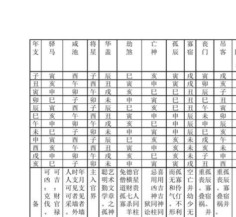 神煞八字|八字算命基础——神煞大全